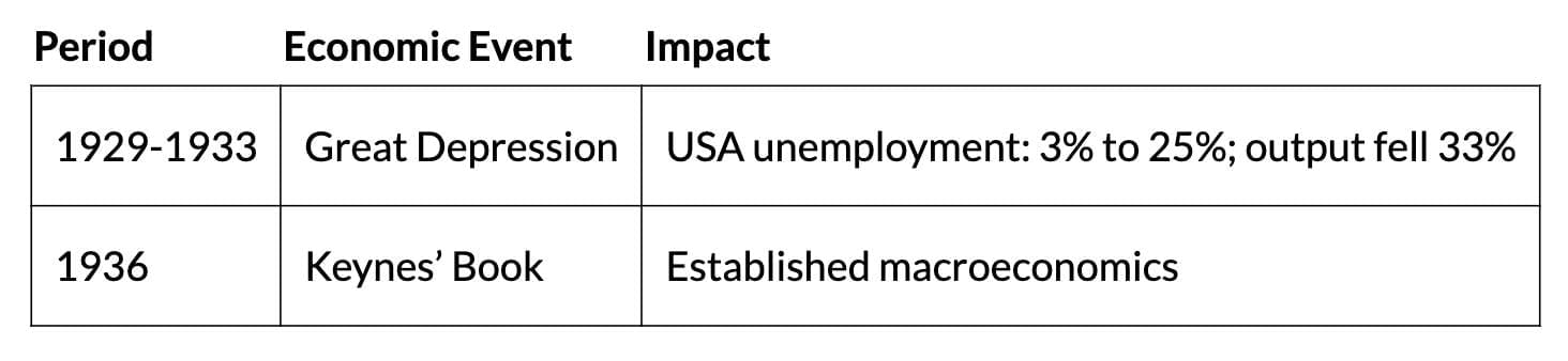 Cheat Sheet: Introduction to Macroeconomics | Economics Class 12 - Commerce