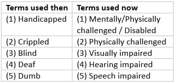 Differently-abled persons (disabled)