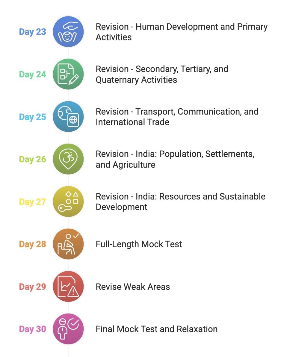 30-Day Study Plan for Geography Class 12 | Geography Class 12 - Humanities/Arts