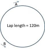 Time, Speed and Distance: Solved Examples - 2