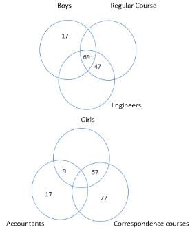 Caselets Questions for CAT with Answers PDF