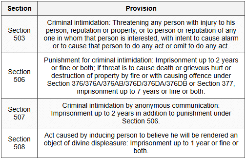 8.1 Criminal Intimidation