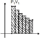Thermodynamics, Chapter Notes, Class 11, Chemistry (IIT-JEE & AIPMT)