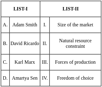 UGC NET Paper 2: Economics 3rd Jan 2025 Shift 2 | UGC NET Past Year Papers