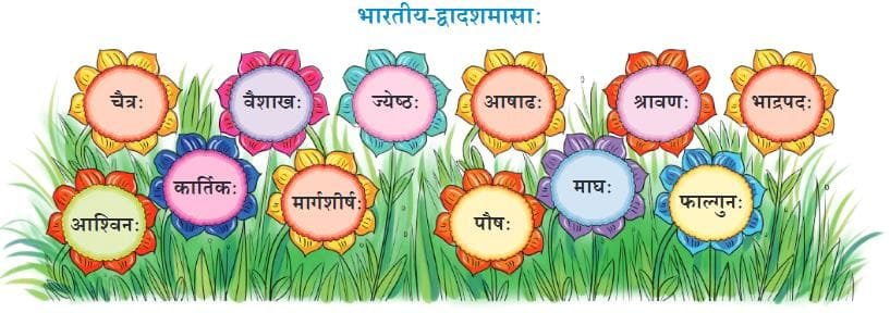 पृष्ठम् 110: प्रश्नानि