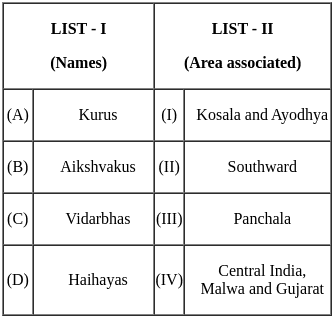 UGC NET Paper 2: History 29th August 2024 Shift 1 | UGC NET Past Year Papers