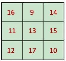 NCERT Solutions for Class 7 Maths Chapter 6 Number Play