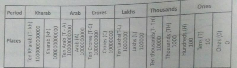 Chapter 1 | Additional Study Material for Class 5