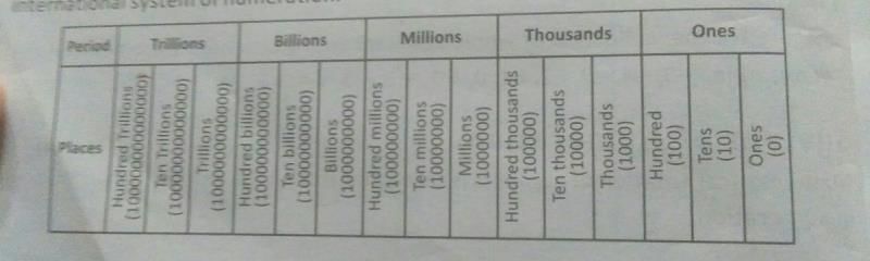 Chapter 1 | Additional Study Material for Class 5