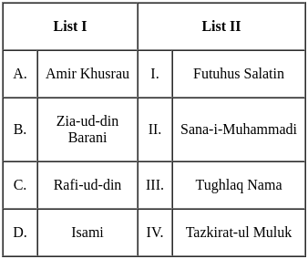 UGC NET Paper 2: History 16th June 2023 Shift 1 | UGC NET Past Year Papers