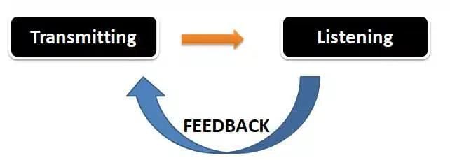 Communication Skills Chapter Notes - Class 10