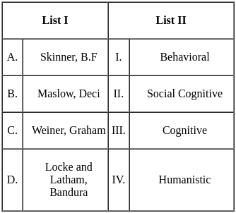 UGC NET Paper 2: Education 14th March 2023 Shift 1 | UGC NET Past Year Papers