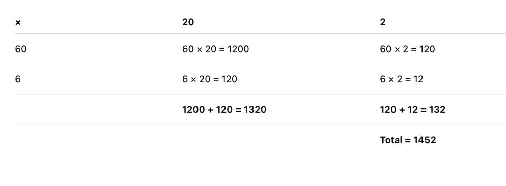 NCERT Solutions for Class 4 Maths Chapter 13 - The Transport Museum