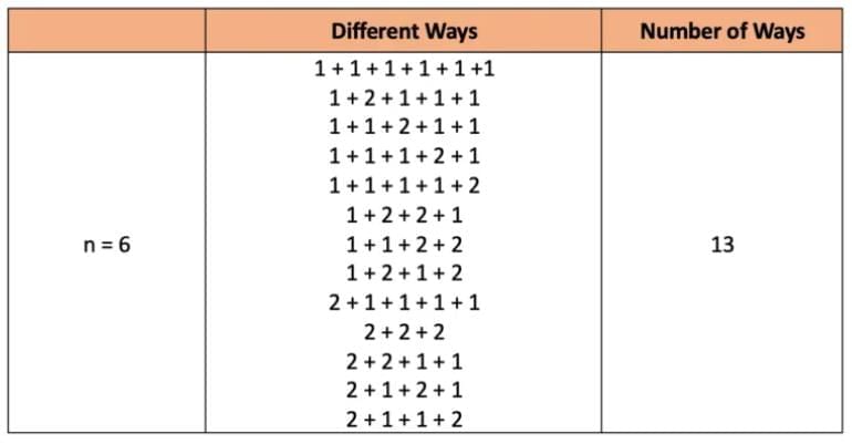 NCERT Solutions for Class 7 Maths Chapter 6 Number Play