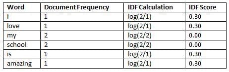 Natural Language Processing Chapter Notes