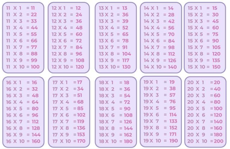 NCERT Solutions for Class 4 Maths Chapter 13 - The Transport Museum