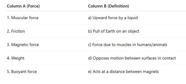 Worksheet Solutions: Exploring Forces | Worksheets with Solutions for Class 8