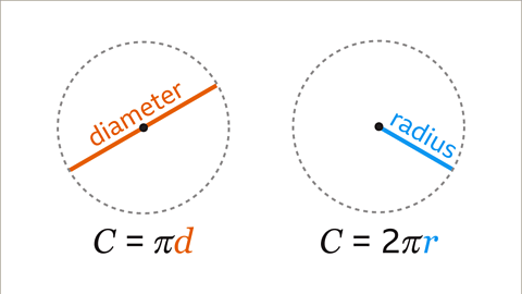 Circumference of a Circle - Year 7