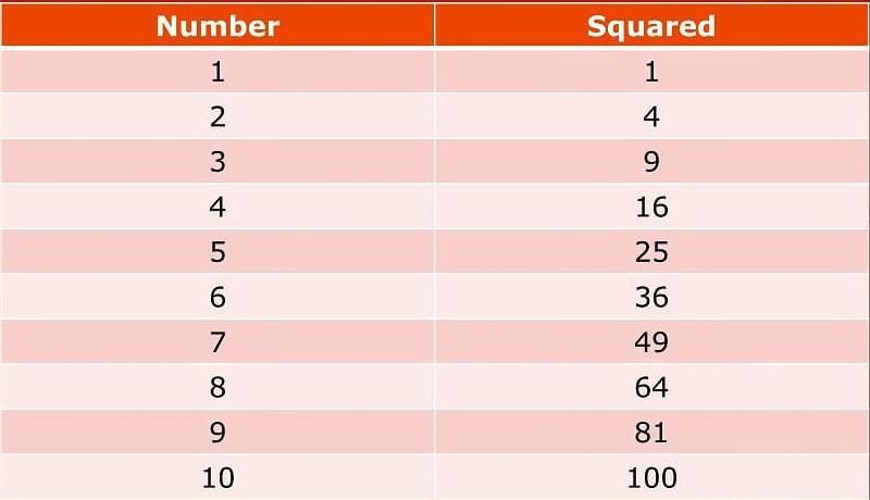 Points to Remember: A Square and A Cube | Mathematics Class 8- New NCERT (Ganita Prakash)