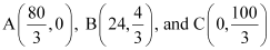 NCERT Solutions Class 12 Maths Chapter 12 - Linear Programming