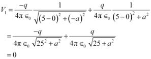 NCERT Solutions Class 12 Physics Chapter 2 - Electrostatic Potential & Capacitance