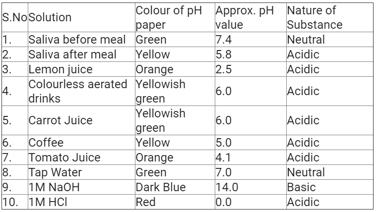  How Strong are Acid or Base Solutions?