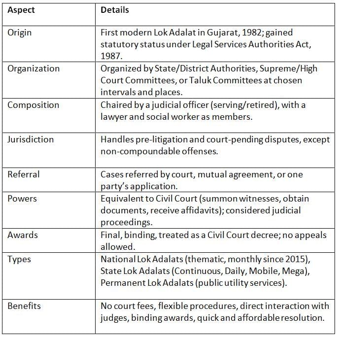 Cheat Sheet: Lok Adalats | Indian Polity for UPSC CSE
