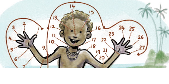 A Story of Numbers Chapter Notes | Mathematics Class 8- New NCERT (Ganita Prakash)