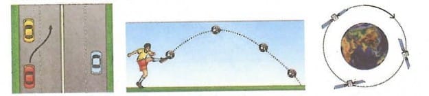 4.4 Motion in a Plane