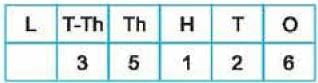 Important Questions with Solutions: We the Travellers—I | Mathematics (Maths Mela) Class 5 - New NCERT