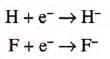 Study Of The First Element – Hydrogen Chapter Notes | Chemistry Class 9 ICSE