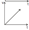 Kinematics, Chapter Notes, Class 11, Physics (IIT-JEE & AIPMT)