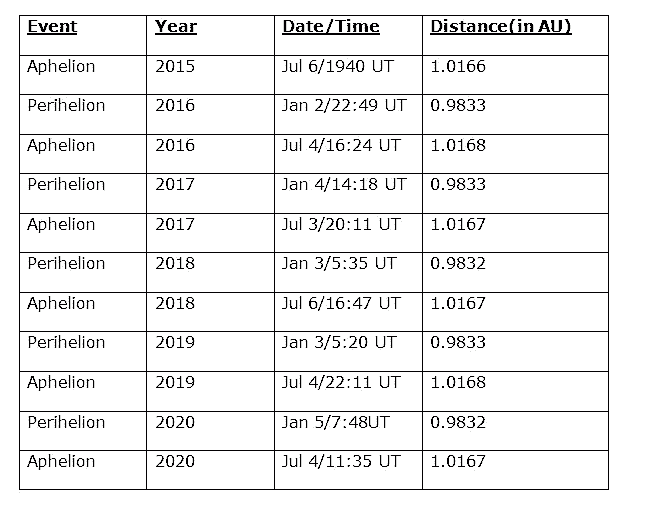 Geography: July 2024 UPSC Current Affairs | Current Affairs & Hindu Analysis: Daily, Weekly & Monthly