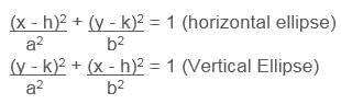 Revision Notes: Conic Section | Mathematics (Maths) for JEE Main & Advanced
