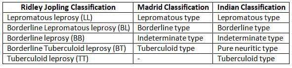 Mycobacteria Chapter Notes | Microbiology - NEET PG
