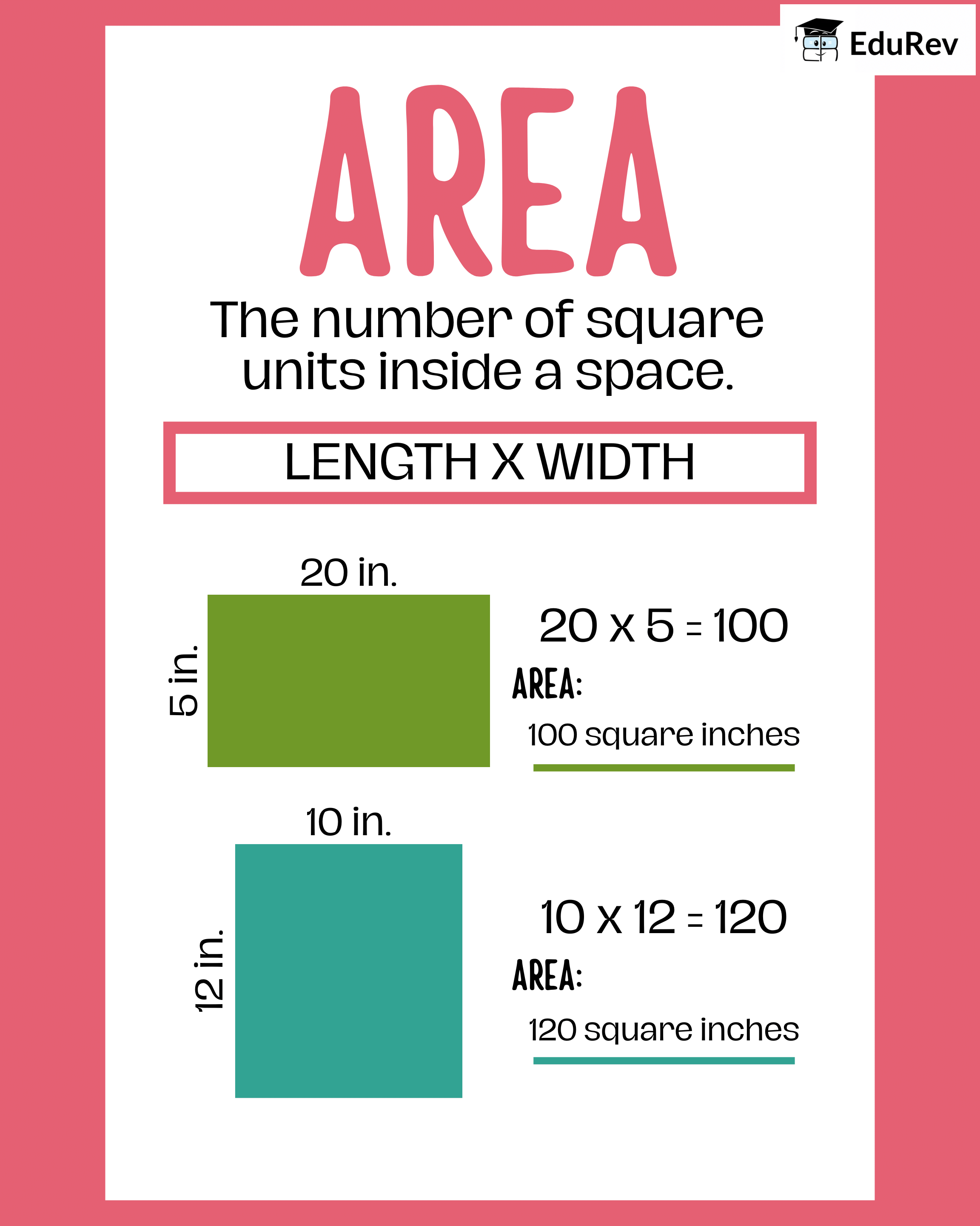 Learning Poster: Perimeter and Area | Mathematics for Class 4