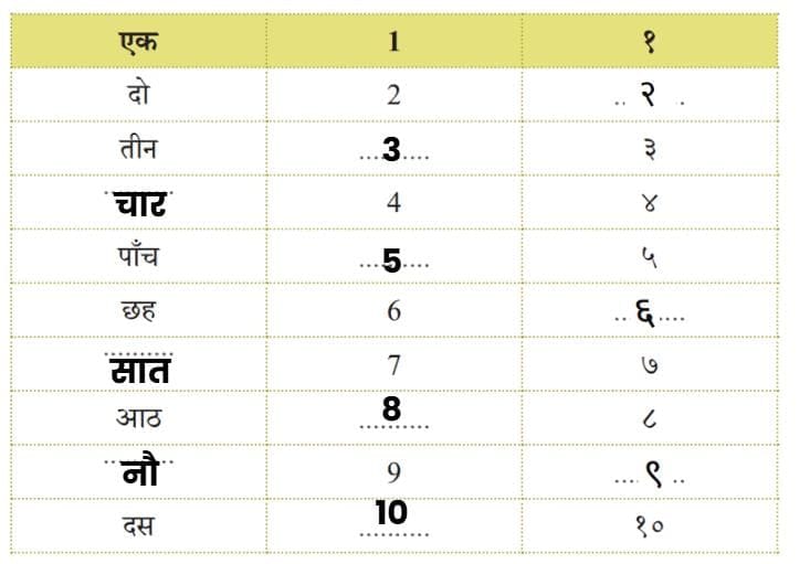 भाषा की बात