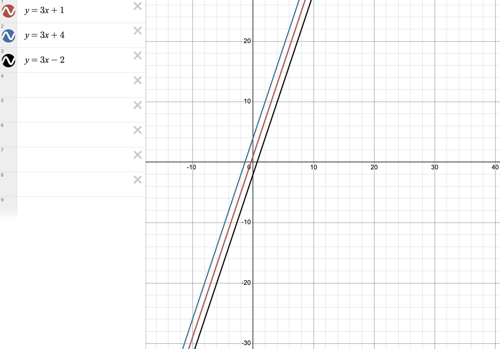 Introduction to Linear Polynomials Chapter Notes - Maths Class 9 - New