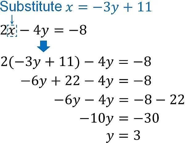Linear Equations in Two Variables Chapter Notes | Preparation for EmSAT Grade 10