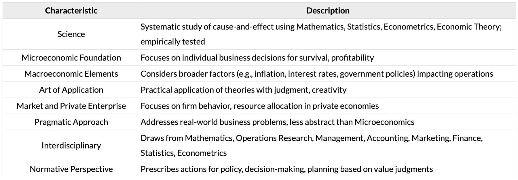 Cheatsheet: Introduction to Business Economics | Business Economics for CA Foundation