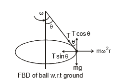 Circular Motion, Chapter Notes, Class 11, Physics (IIT-JEE & AIPMT)