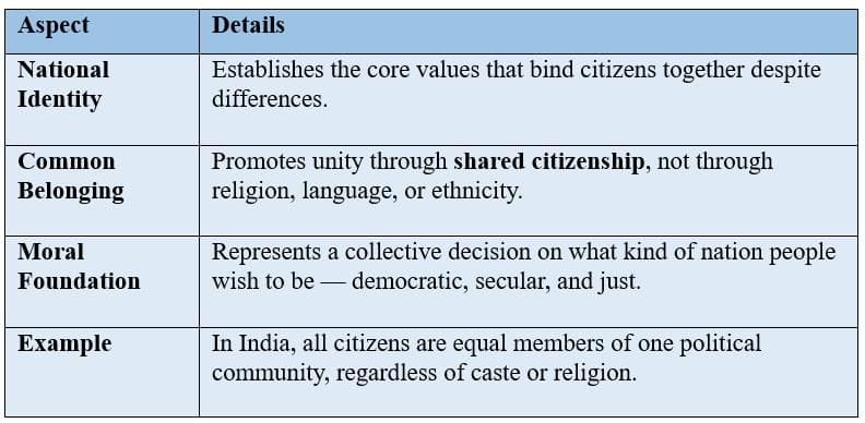 Fundamental Identity of a People