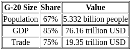 UGC NET Paper 2: Economics 2nd Mar 2023 Shift 2 | UGC NET Past Year Papers