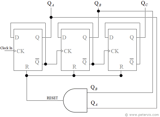 Modulo 3 Counter Design and Circuit