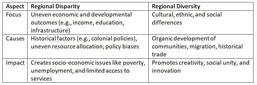 GS Paper - I Model Answers (2024) - 1