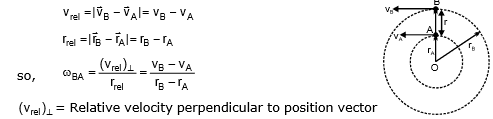 Circular Motion, Chapter Notes, Class 11, Physics (IIT-JEE & AIPMT)
