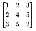 Matrices Chapter Notes | Mathematics Class 10 ICSE