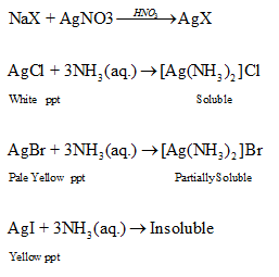 Revision Notes: Principles Related to Practical Chemistry | NCERT Exemplar & Revision Notes for NEET
