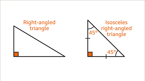 Types of Triangles Based on Angles