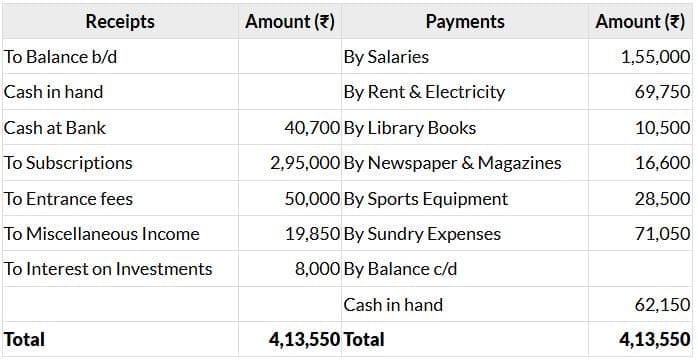 Past Year Questions: Financial Statements of Not-for-Profit Organizations